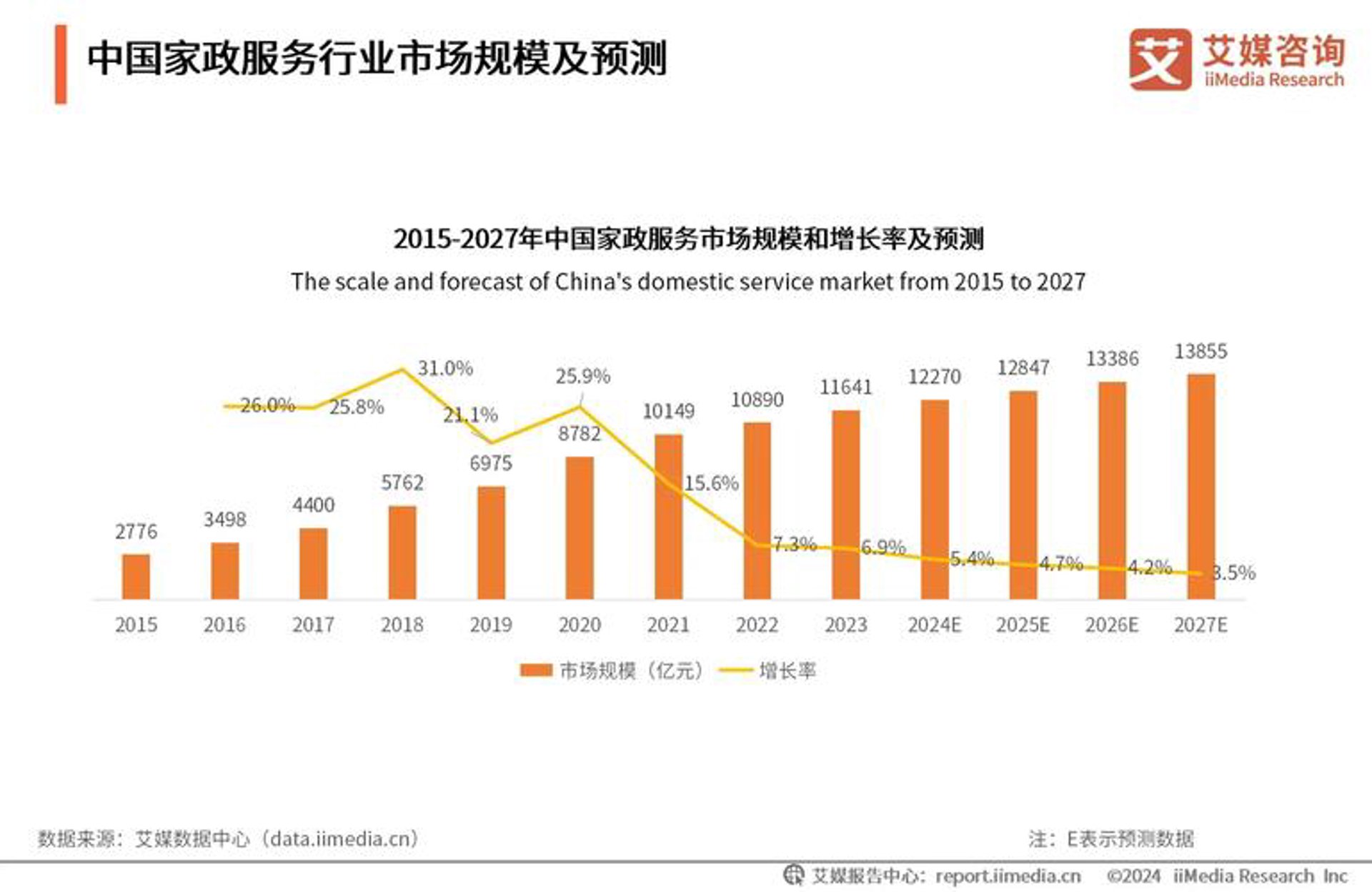 恒鑫运汽修